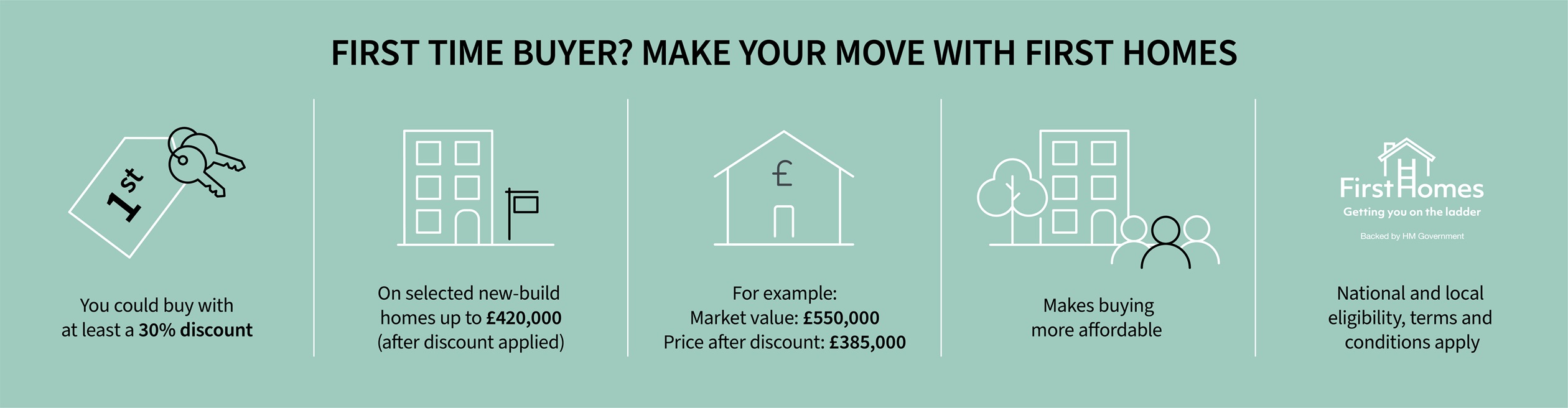 Make your move with First Homes